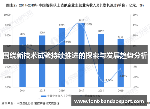 围绕新技术试验持续推进的探索与发展趋势分析