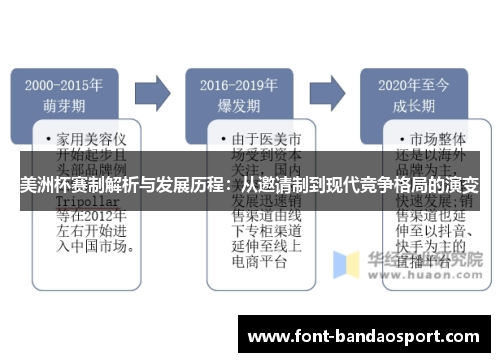 美洲杯赛制解析与发展历程：从邀请制到现代竞争格局的演变