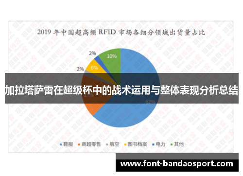 加拉塔萨雷在超级杯中的战术运用与整体表现分析总结