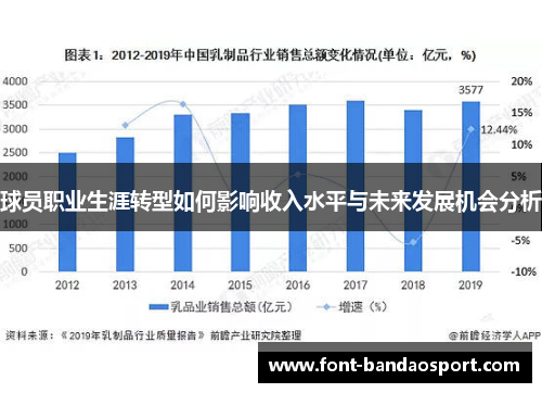 球员职业生涯转型如何影响收入水平与未来发展机会分析