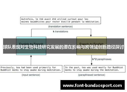 球队表现对生物科技研究发展的潜在影响与跨领域创新路径探讨
