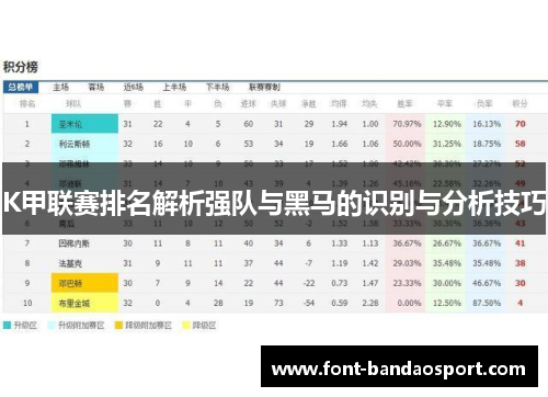 K甲联赛排名解析强队与黑马的识别与分析技巧