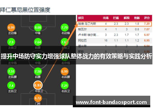 提升中场防守实力增强球队整体战力的有效策略与实践分析