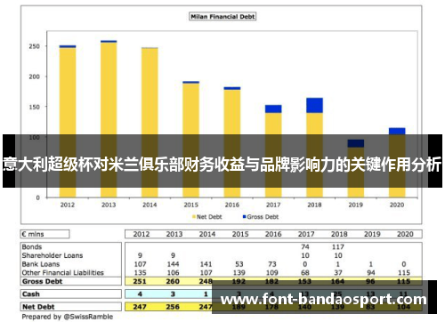 意大利超级杯对米兰俱乐部财务收益与品牌影响力的关键作用分析