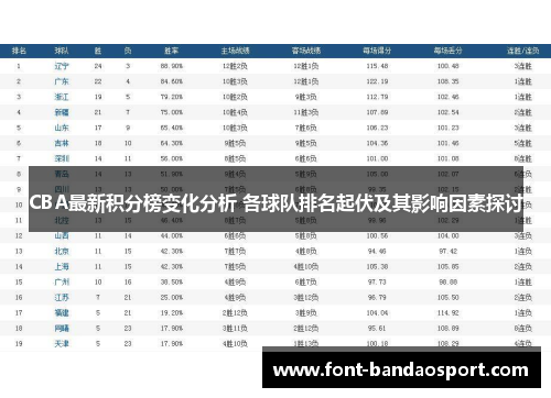 CBA最新积分榜变化分析 各球队排名起伏及其影响因素探讨