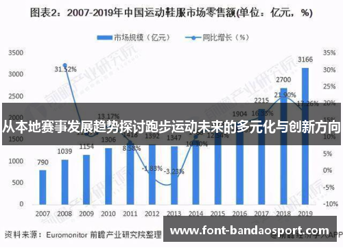 从本地赛事发展趋势探讨跑步运动未来的多元化与创新方向