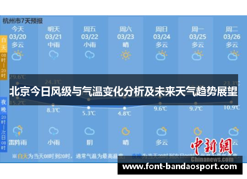 北京今日风级与气温变化分析及未来天气趋势展望
