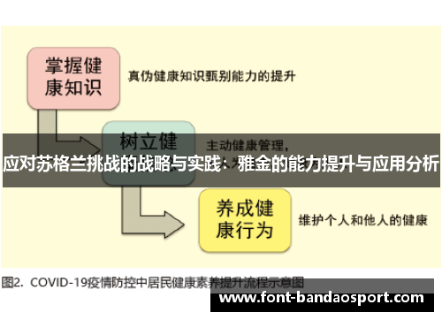 应对苏格兰挑战的战略与实践：雅金的能力提升与应用分析