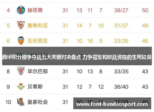 西甲积分榜争夺战五大关键对决盘点 力争冠军和欧战资格的生死较量