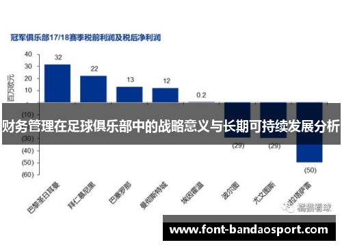 财务管理在足球俱乐部中的战略意义与长期可持续发展分析 财务管理在足球俱乐部中的战略意义与长期可持续发展分析