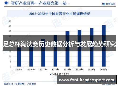 足总杯淘汰赛历史数据分析与发展趋势研究