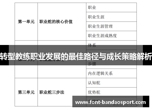 转型教练职业发展的最佳路径与成长策略解析