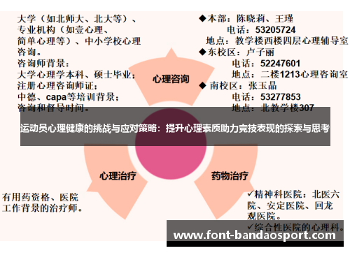 运动员心理健康的挑战与应对策略:提升心理素质助力竞技表现的探索与思考 运动员心理健康的挑战与应对策略:提升心理素质助力竞技表现的探索与思考