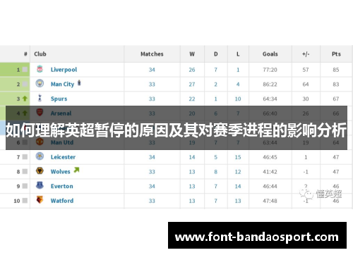 如何理解英超暂停的原因及其对赛季进程的影响分析 如何理解英超暂停的原因及其对赛季进程的影响分析