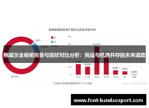 鲍威尔全明星愿景与现状对比分析:挑战与机遇并存的未来道路 鲍威尔全明星愿景与现状对比分析:挑战与机遇并存的未来道路
